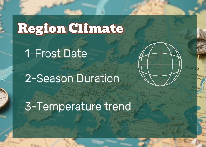 an informative image showcasing region climate factor